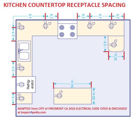 codes of electrical box in the commercial kitchen on ca|california electrical code.